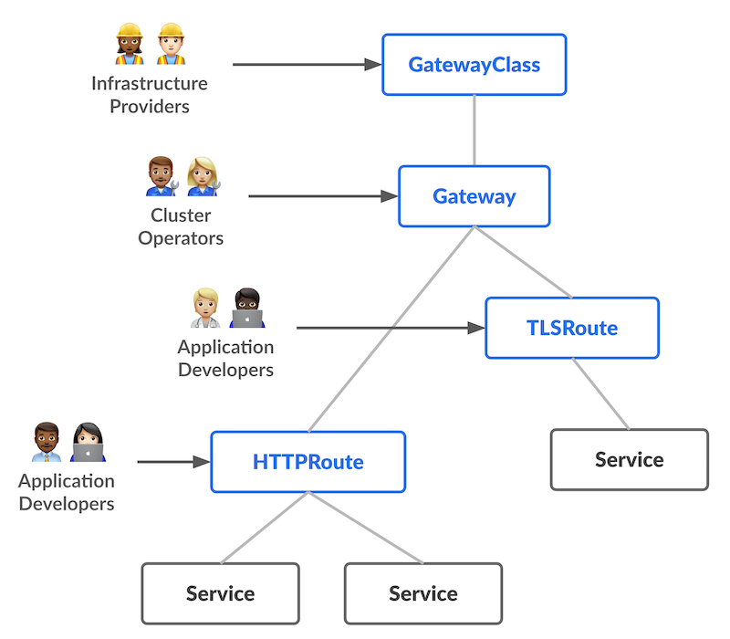 gateway-api illustration